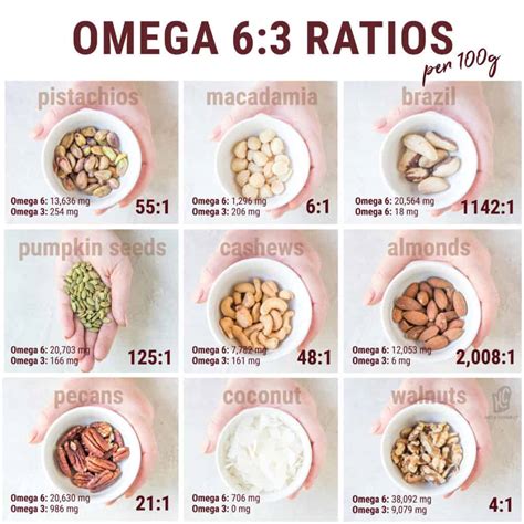 pistachios omega 6 3 ratio